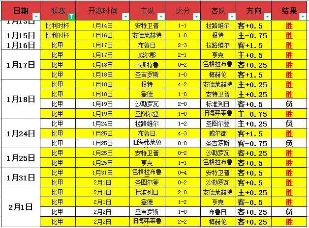 揭秘波尔图,主场悬念,今日赛事,星空登录入口,星空平台,星空注册网址,星空app,星空官网,星空网站,星空网页版