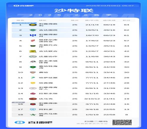 瓜迪奥拉揭,战术无绝对,总有破解之,星空登录入口,星空平台,星空注册网址,星空app,星空官网,星空网站,星空网页版